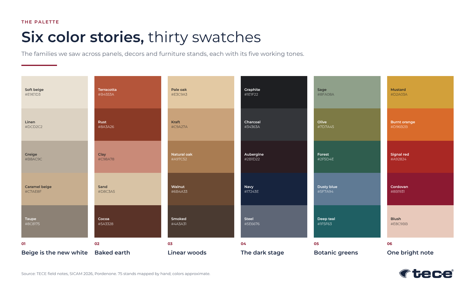The Color of Furniture Now: Notes from SICAM 2026